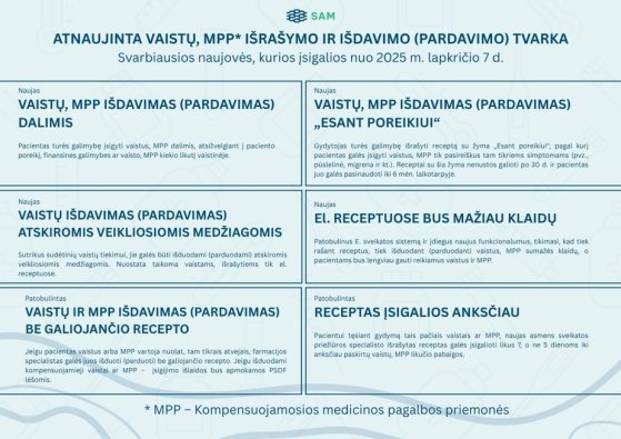 Vaistų išrašymo pokyčiai